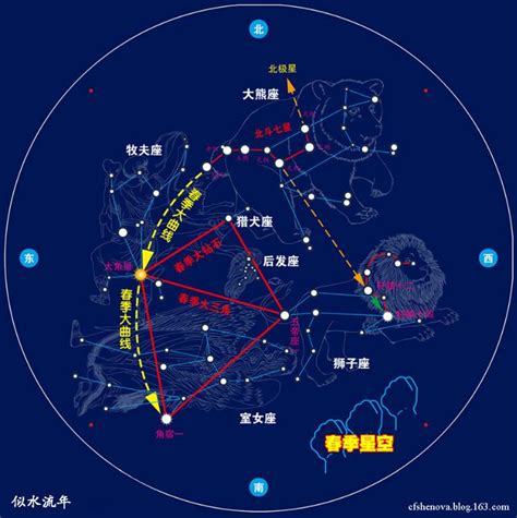 四季星座口訣|web 運用口訣及指標星座教四季星空